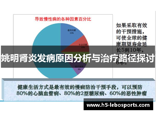 姚明肾炎发病原因分析与治疗路径探讨 姚明肾炎发病原因分析与治疗路径探讨