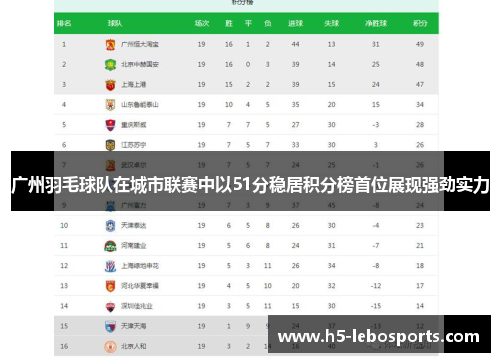 广州羽毛球队在城市联赛中以51分稳居积分榜首位展现强劲实力