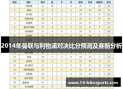 2014年曼联与利物浦对决比分预测及赛前分析