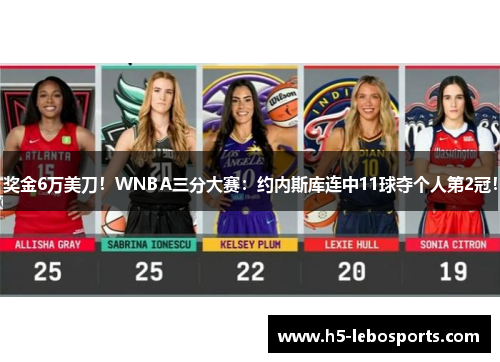 奖金6万美刀！WNBA三分大赛：约内斯库连中11球夺个人第2冠！