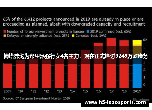 博塔弗戈为帮里昂强行卖4名主力，现在正式追讨9249万欧债务